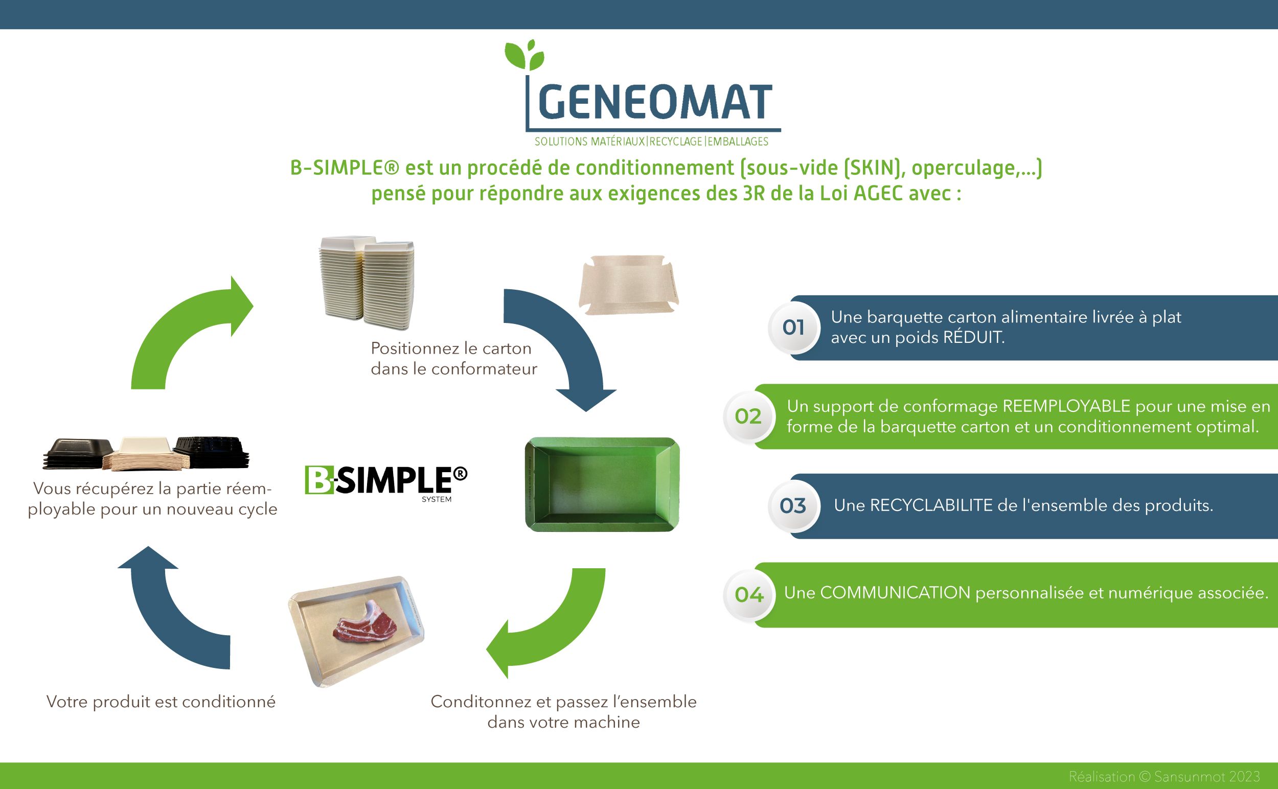 Lire la suite à propos de l’article B-SIMPLE, un projet partenaire innovant en ingénierie d’emballage